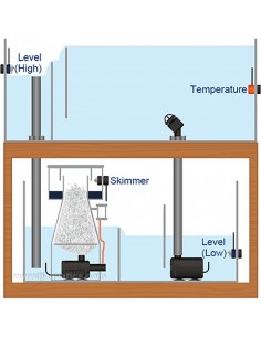 AUTOAQUA Smart LEVEL security 2