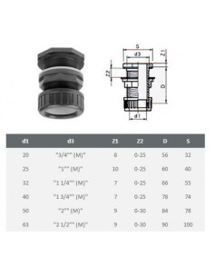 PVC table duct with... 2